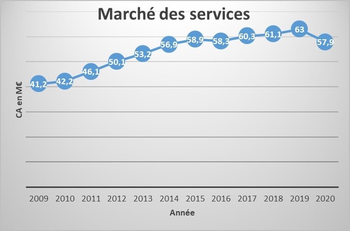 Le recours essentiel aux fondamentaux de l’industrie pour déployer les innovations technologiques et sortir de la crise sanitaire, économique et environnementale